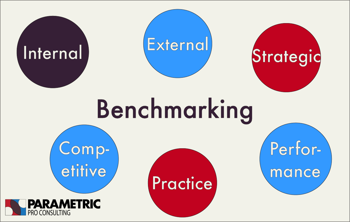Types of Benchmarking Graphic