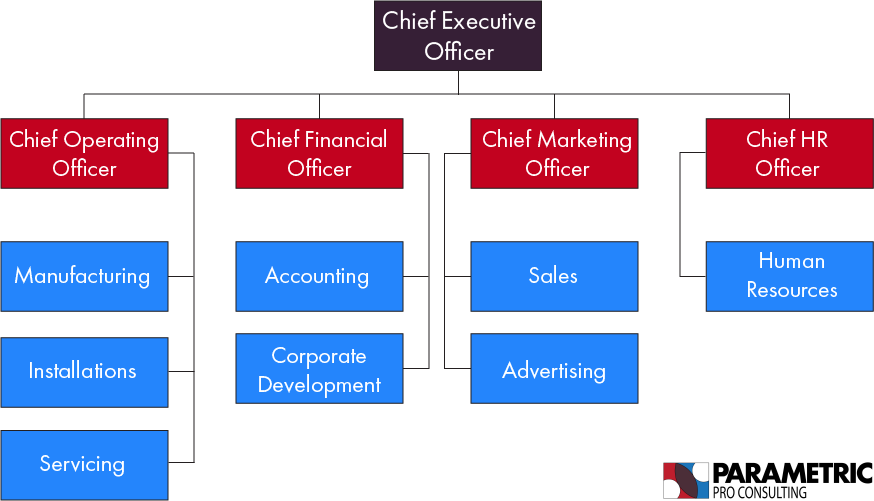 Corporate Structure