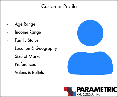 Customer Profile