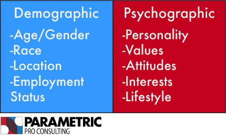 DemographicvsPsychographic