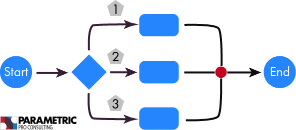 Process Flow