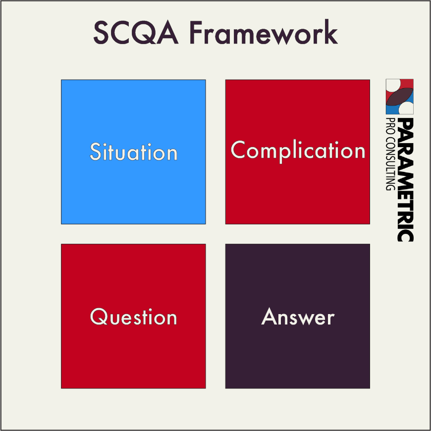 SCQA Framework