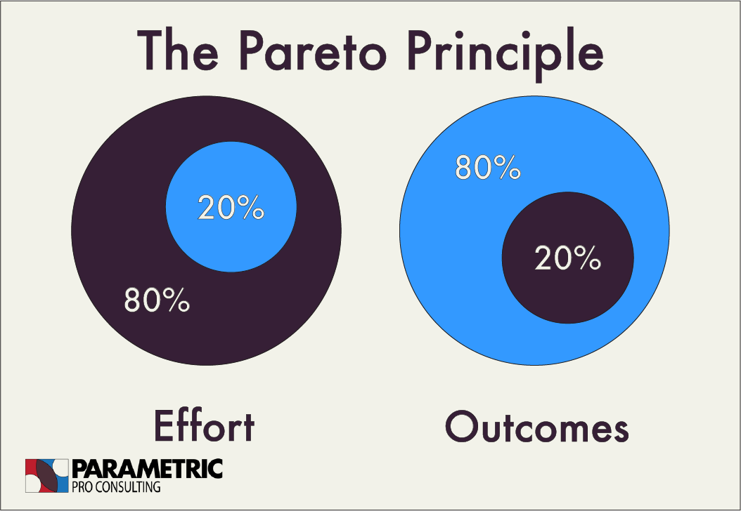 The Pareto Principle
